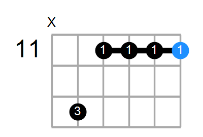 D#m7 Chord